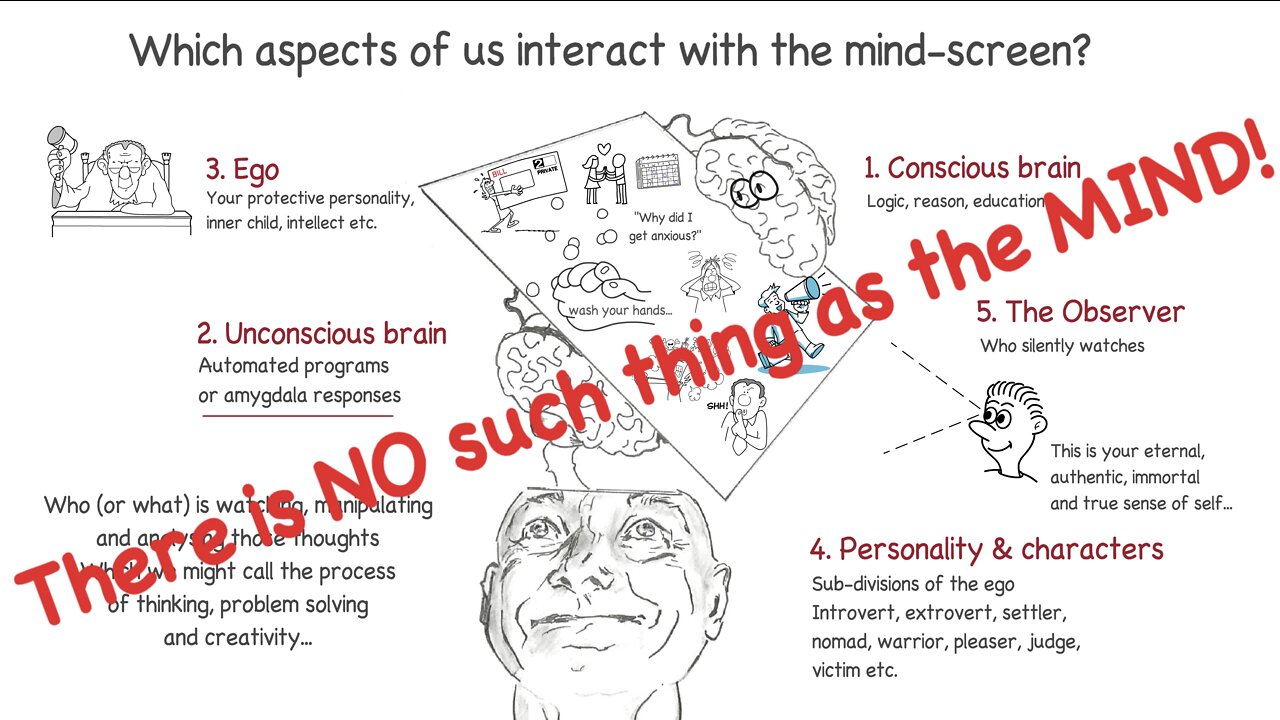 What is the mind? How our ego tricks us... Help for anxiety and OCD too