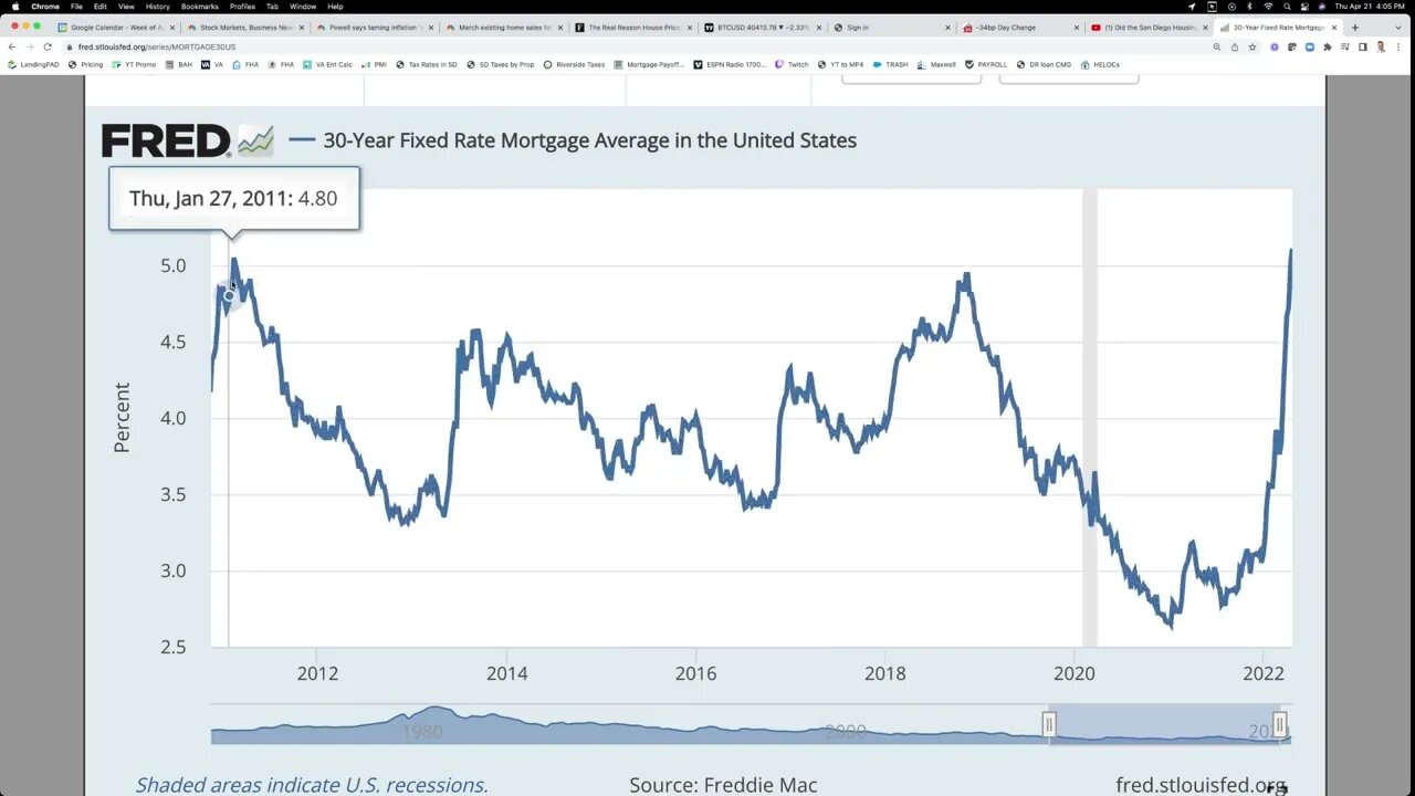 What happened to mortgage rates today?