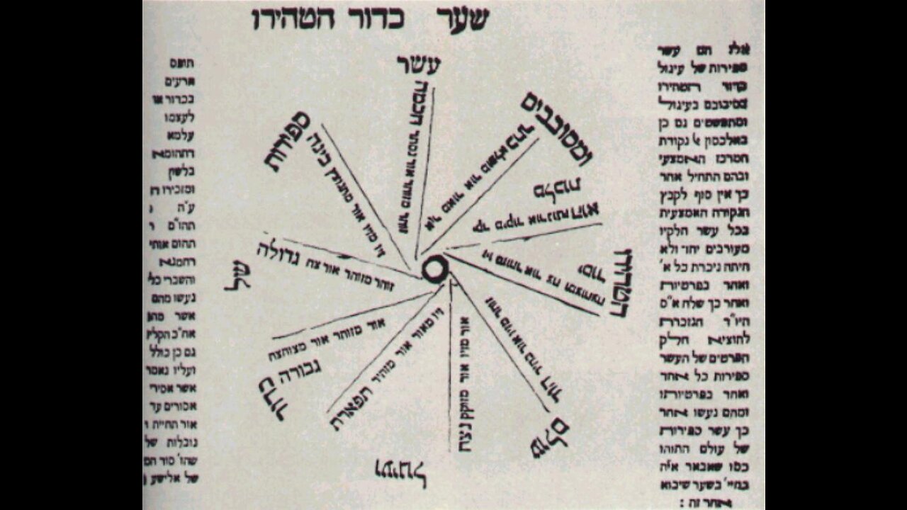 Lurianic Initiation for the Goyim