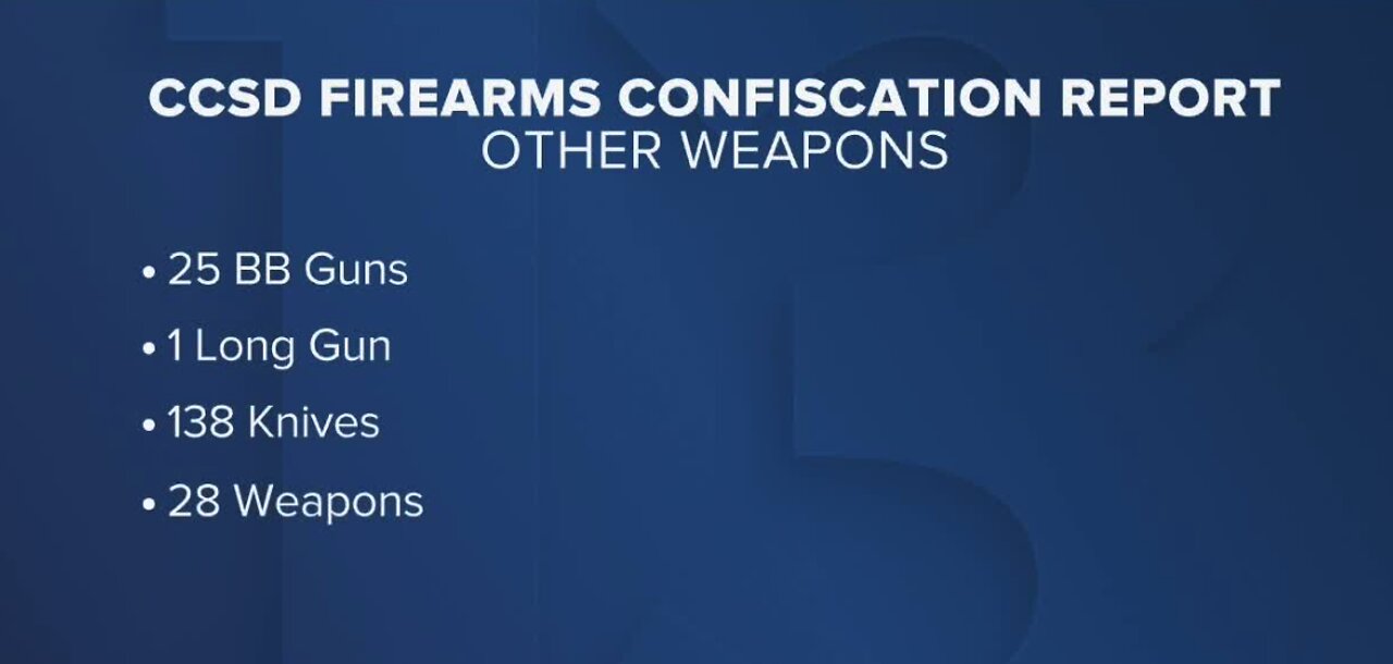 By the numbers: Firearms seized at CCSD campuses this year