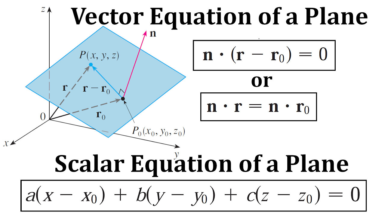 Vector and Scalar Equations of a Plane