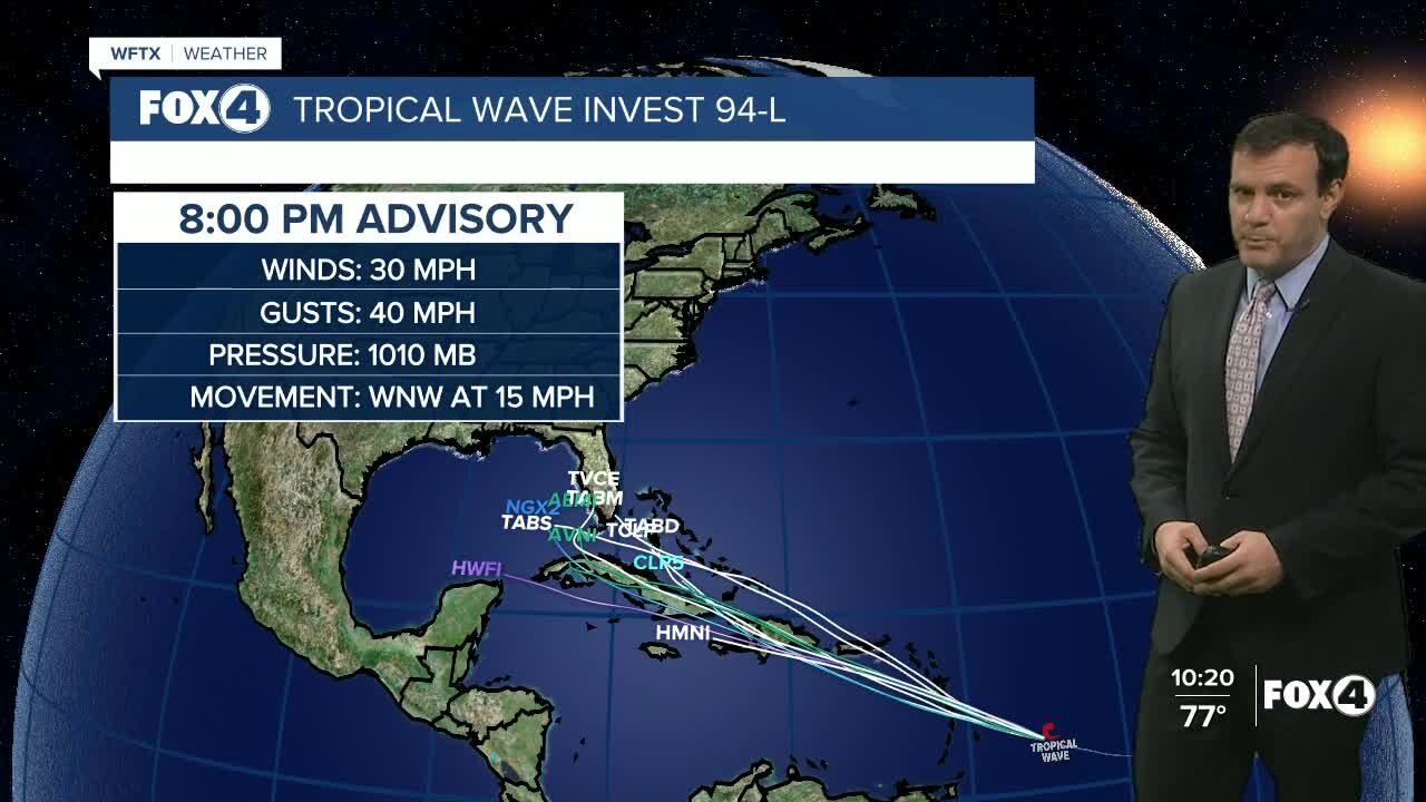 Tracking the tropics