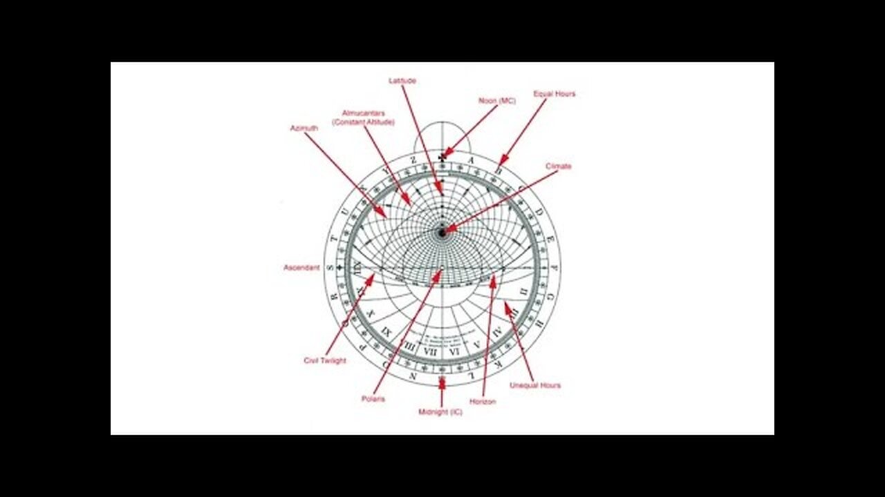 Celestial Navigation and the True Shape of the World