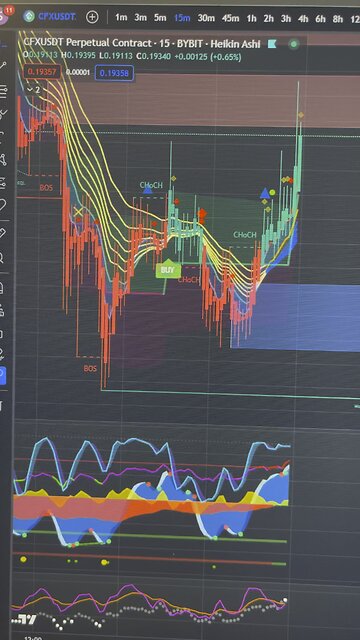 3/9/23: Changed position CFX