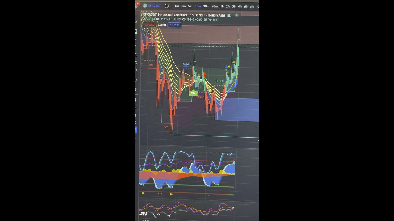 3/9/23: Changed position CFX