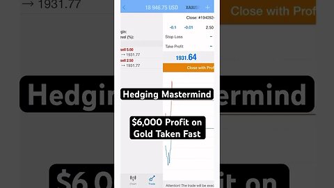 🤑 $6,000 Profit on Gold Taken Fast 💵👌