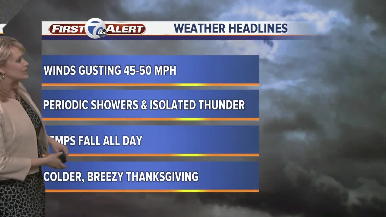 Strong winds and falling temps