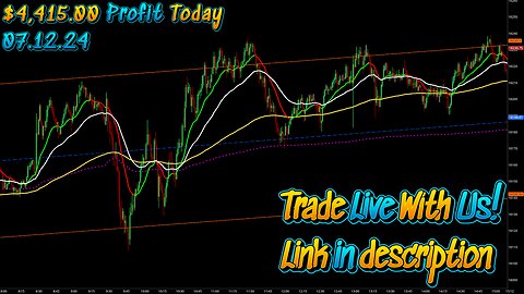 $4,415.00 - Day Trading Live -Thursday Recap TSLA, TSM, AMD, SPX Using the LRC Strategy!