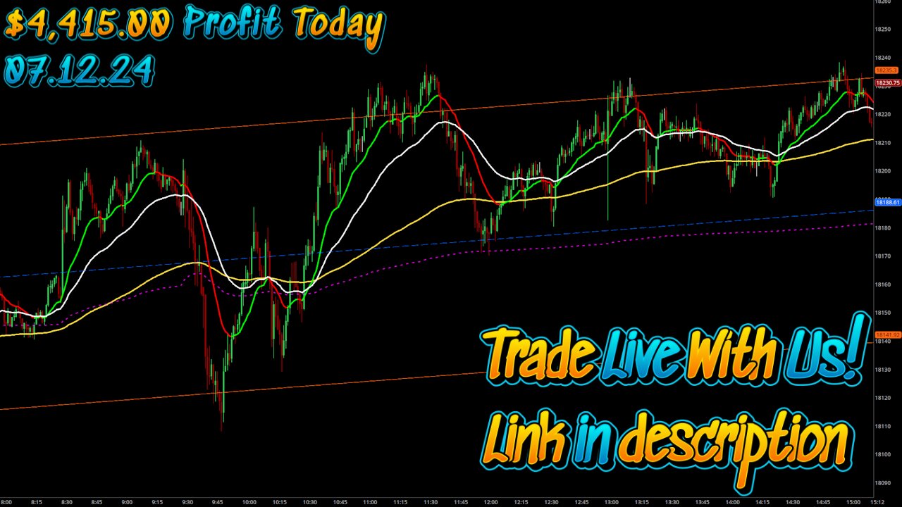 $4,415.00 - Day Trading Live -Thursday Recap TSLA, TSM, AMD, SPX Using the LRC Strategy!