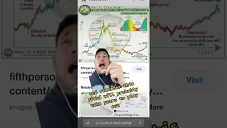 Are you Selling the Lows on Crypto!?