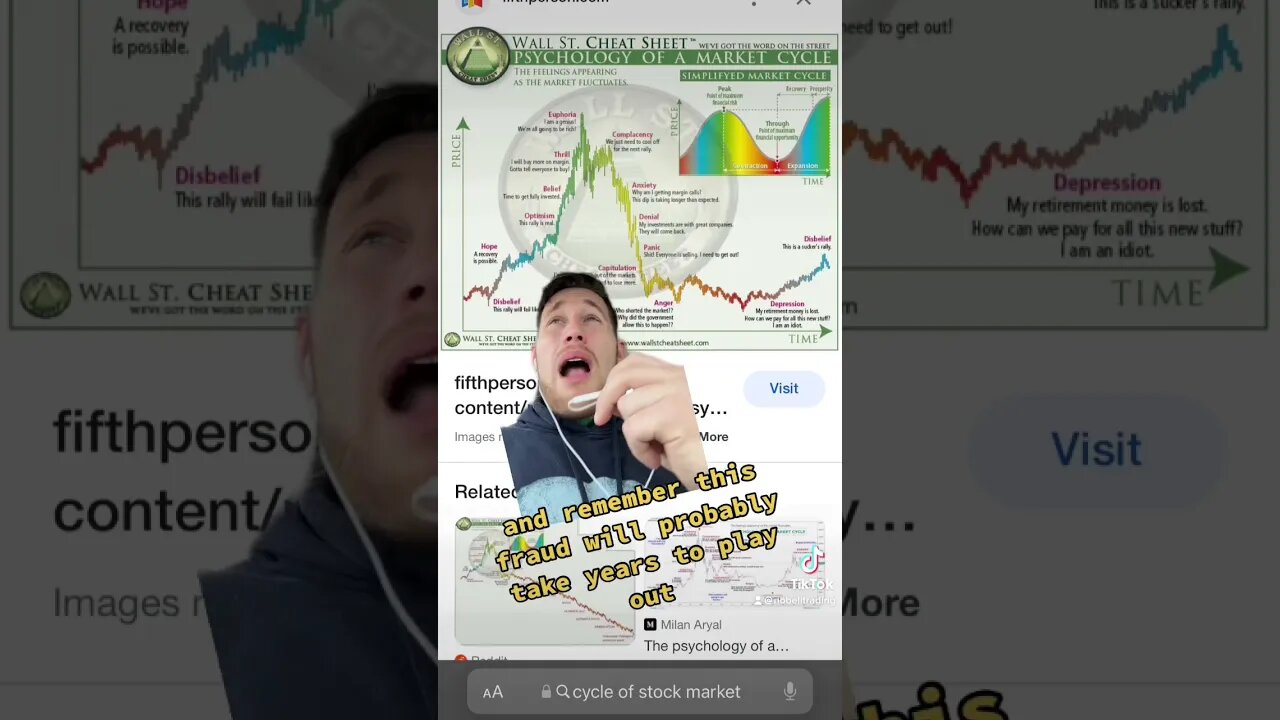 Are you Selling the Lows on Crypto!?
