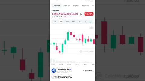 ETHEREUM NEWS ETHEREUM AFTER MERGE ETH BUY OR SELL #ethereum #ethmerge #eth #technicalanalysis