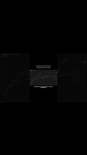 Energy Stocks Looked Weak Before They Collapsed 😯 #shorts