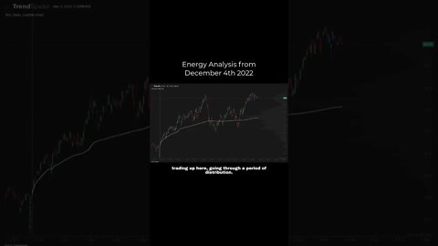 Energy Stocks Looked Weak Before They Collapsed 😯 #shorts