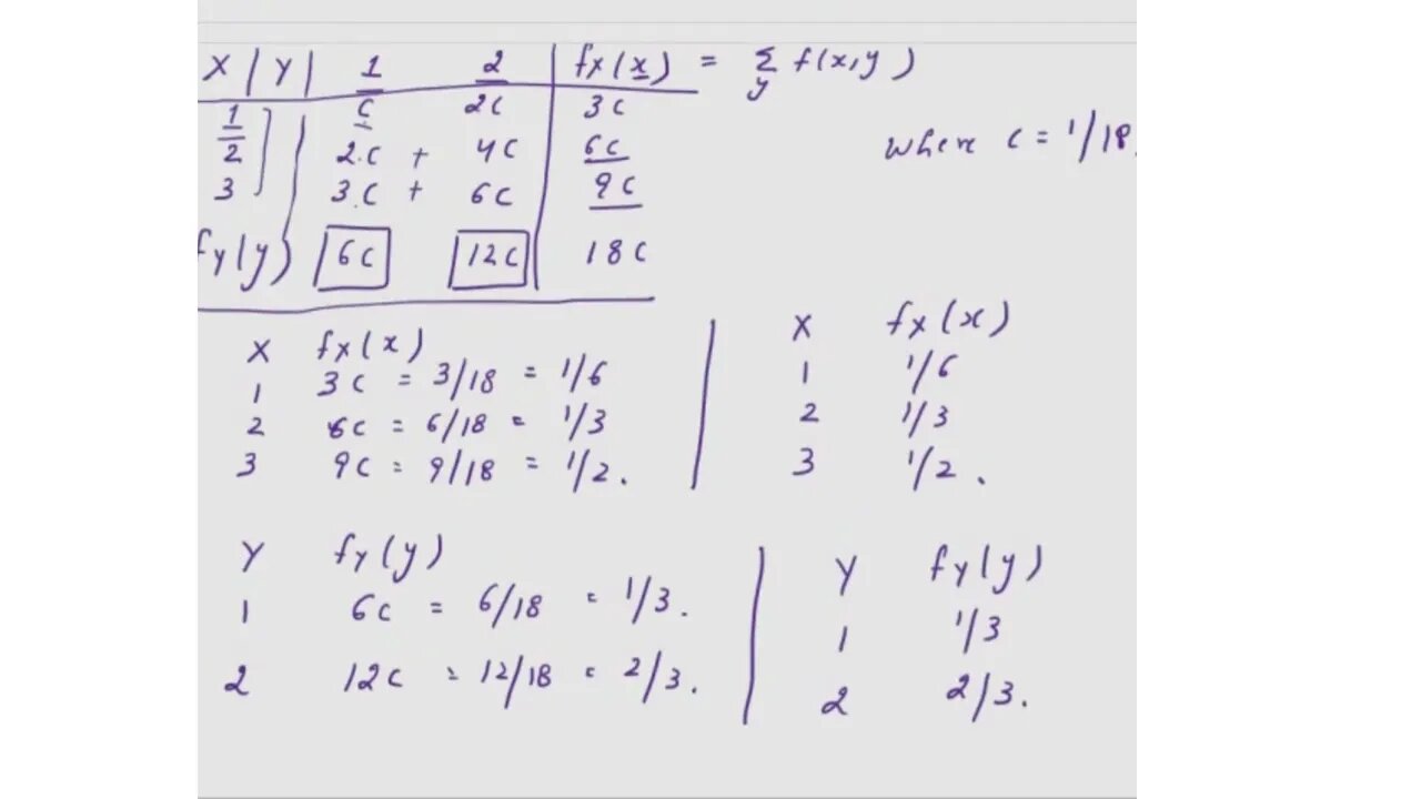 Problems based on Joint Probability Mass Function | Probability and Statistics | Math Mash