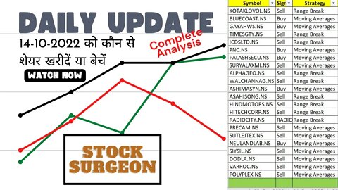 14-10-2022 को कौन से शेयर खरीदें या बेचें || Stock Ideas for 14-10-2022 | Complete Analysis In Hindi