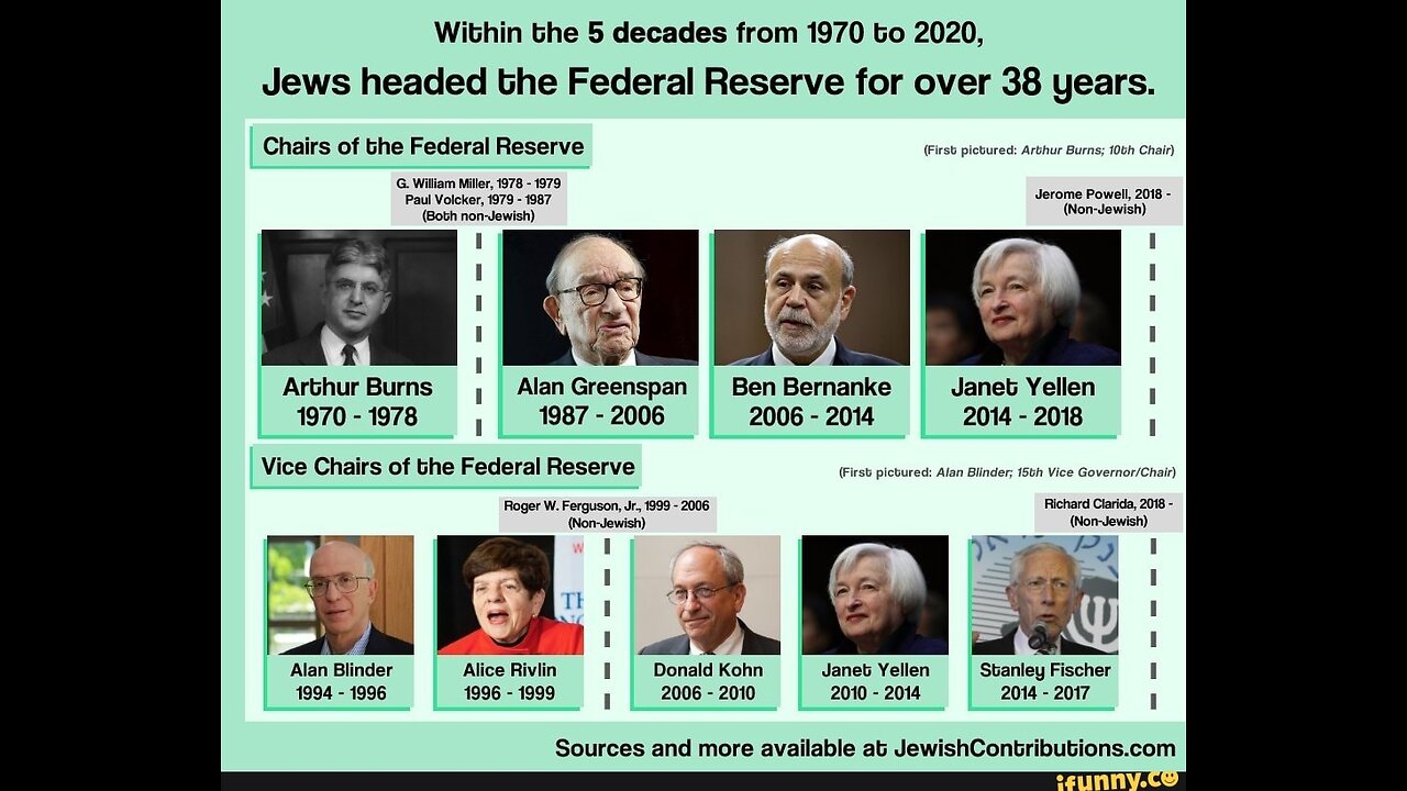 The jews behind the federal reserve and the entire corruption of the financial system