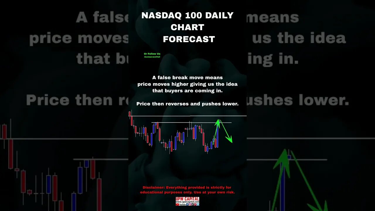 Nasdaq 100 Trading Analysis #upwcapital #nasdaq100 #ustech100 #us100 #nas100 #fxsouthafrica #nasdaq