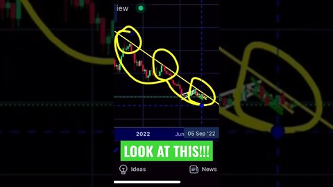 Look at this 👀 Bitcoin breakout!!!