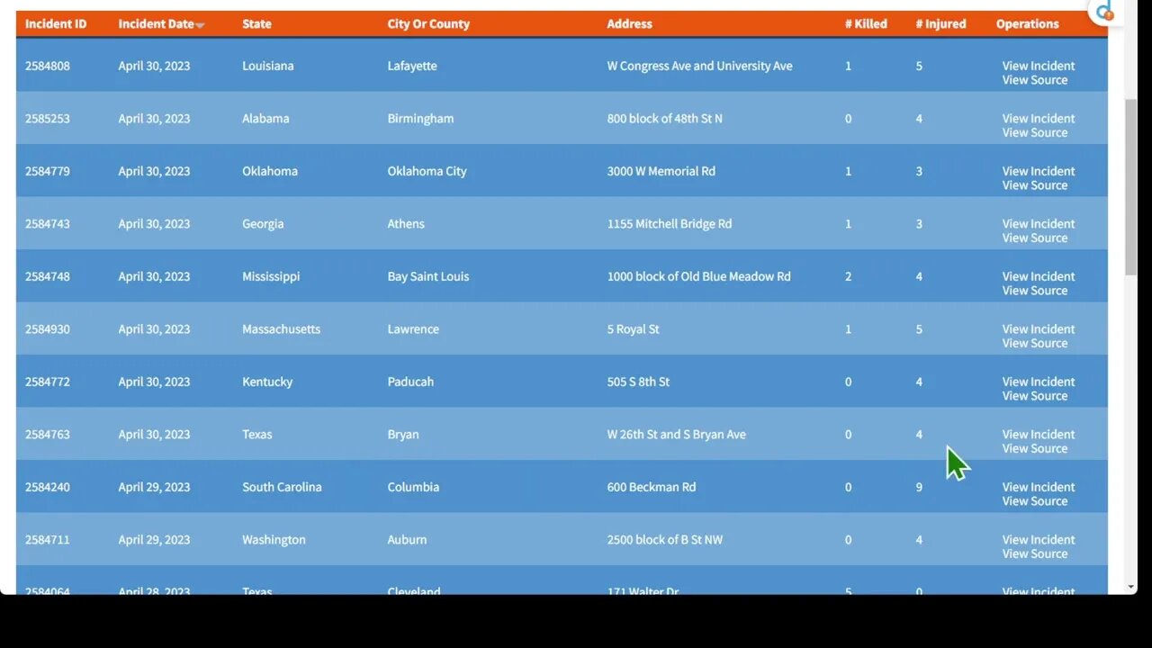 🟨 2023 年 4 月最後一個週末美國大規模槍擊事件的數量
