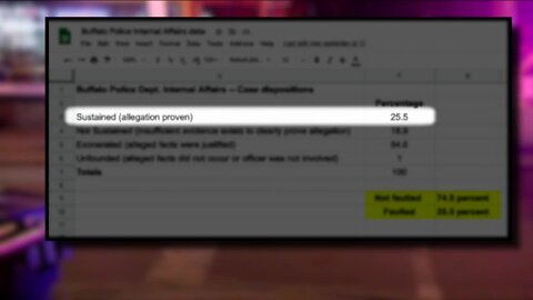 I-Team: Buffalo Police’s Internal Affairs system debated