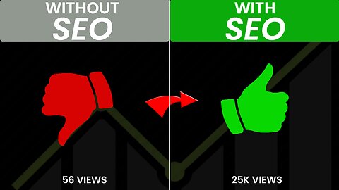Perfect way to Write, Titles, Description and Tags for more Views.