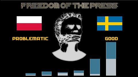 Poland VS Sweden 🇵🇱 Socio political,Economic Comparison Battle 2021 🇸🇪,World Countries Ranking