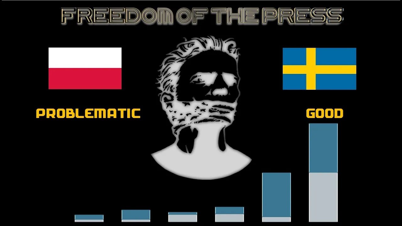 Poland VS Sweden 🇵🇱 Socio political,Economic Comparison Battle 2021 🇸🇪,World Countries Ranking