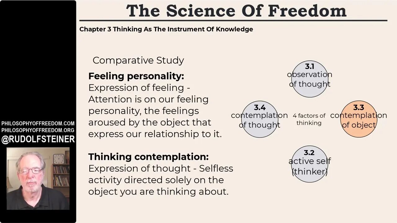 Rudolf Steiner: The 4 Factors Of Thinking
