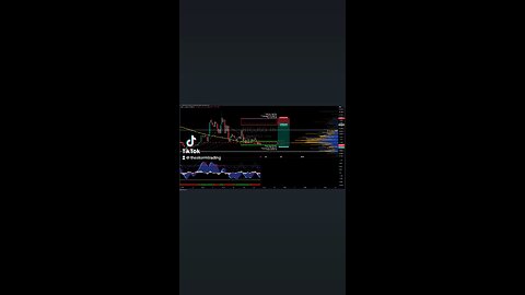 $BTC / #Bitcoin | 1H Trade Setup Update Position: 🔴 Short