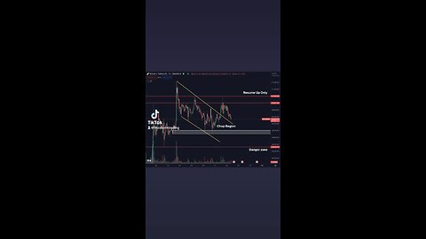 🚨BITCOIN