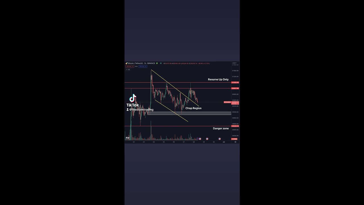 🚨BITCOIN
