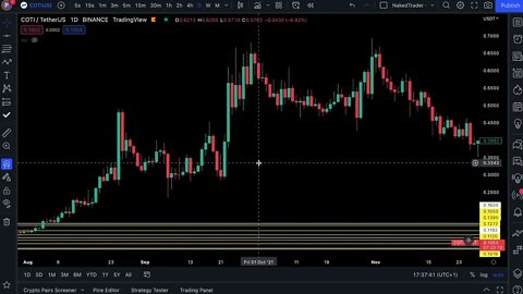 NakedTrader - Price Action - #Stocks - #Bitcoin - #COTI - #PDEX - #ETH - #0005