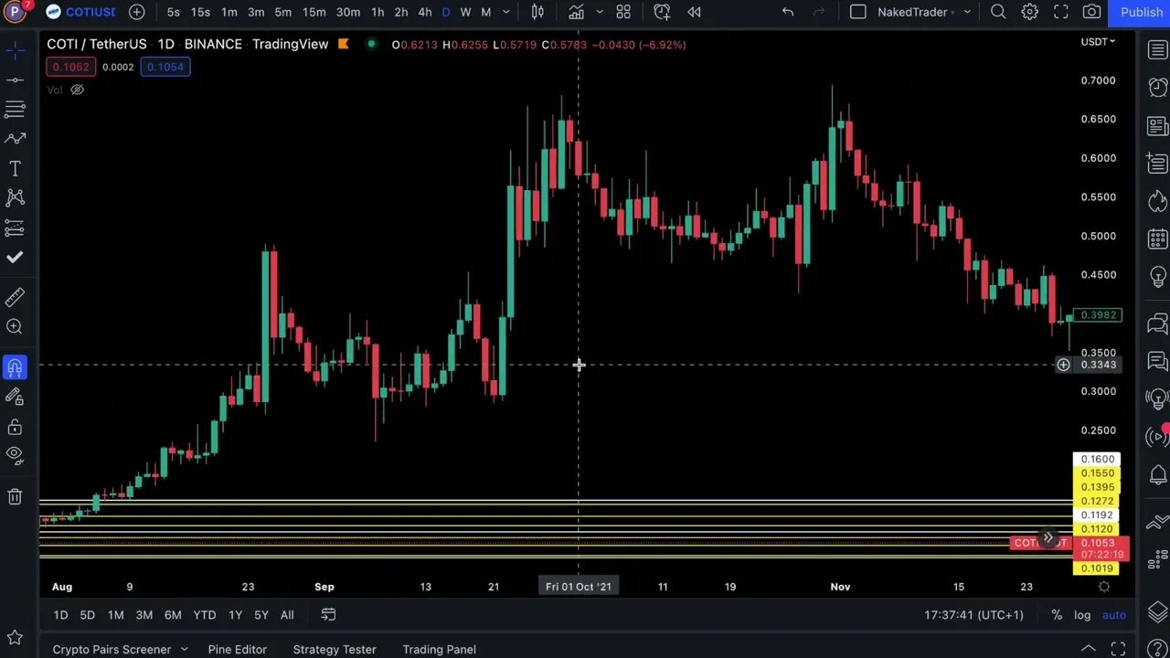 NakedTrader - Price Action - #Stocks - #Bitcoin - #COTI - #PDEX - #ETH - #0005