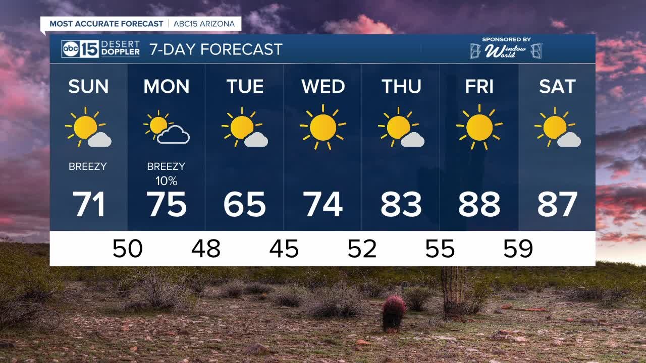 FORECAST: Sunday Morning