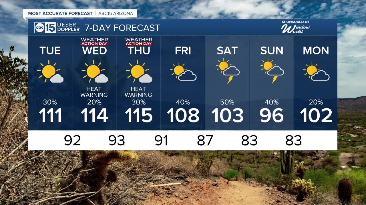 Could Tuesday be our first measurable rain day in Phoenix?
