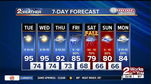 Tuesday Afternoon Forecast