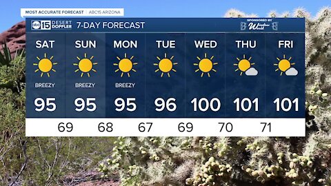 MOST ACCURATE FORECAST: Very warm and breezy Mother's Day weekend