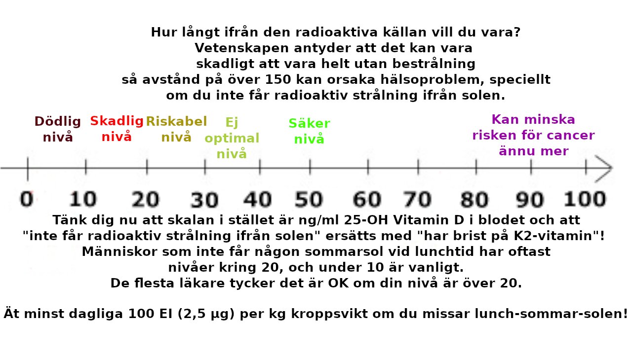 D-vitamin-test värt det? Solsystemsförändringar. Svenskhet stoppar Bill Gates. Lagråd räddar Finland