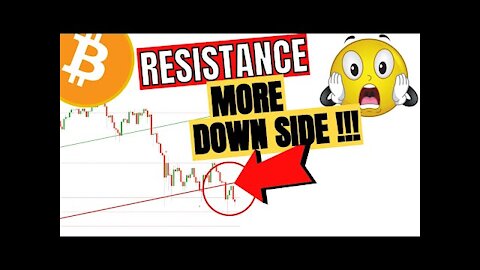 BITCOIN AT MAJOR RESISTANCE!! #Shorts