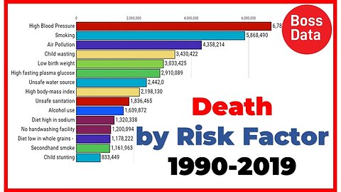 Top 15 Number of Death by Risk Factor | World Data | Chart Graphic
