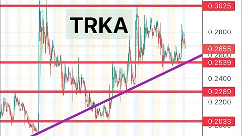 #TRKA 🔥 breakout soon?uptrend continues! Update on $trka