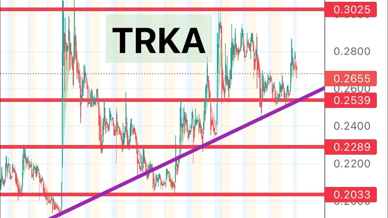 #TRKA 🔥 breakout soon?uptrend continues! Update on $trka