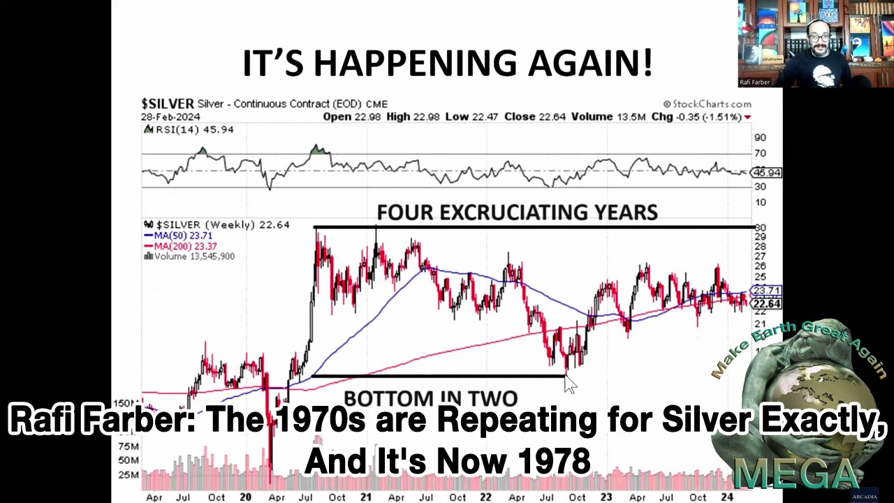 Rafi Farber: The 1970s are Repeating for Silver Exactly, And It's Now 1978