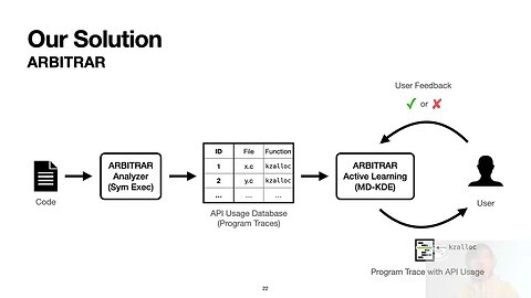 ARBITRAR User Guided API Misuse Detection