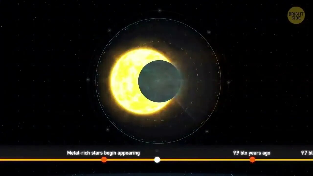 The Entire History of the Universe in 8 Minutes