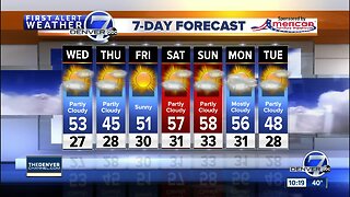 Cloudy but mild across the Denver metro area, plenty of 50s in the 7-day forecast