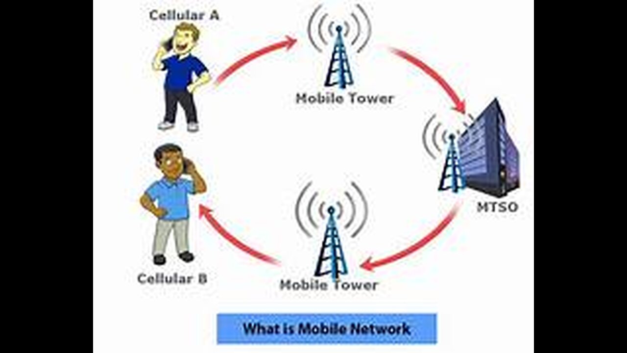 How does your mobile phone work? #EllisonX #Technology