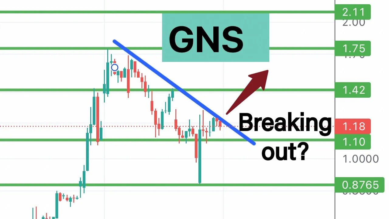 #GNS 🔥 breaking out this week? Lets hold and push $GNS