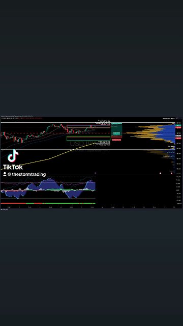 $USDJPY | 1H Trade Setup Update Position: 🟢 Long
